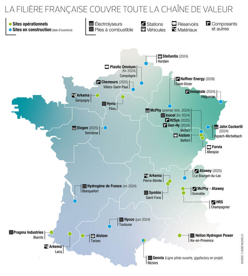 De Franse waterstofwaardeketen op de kaart